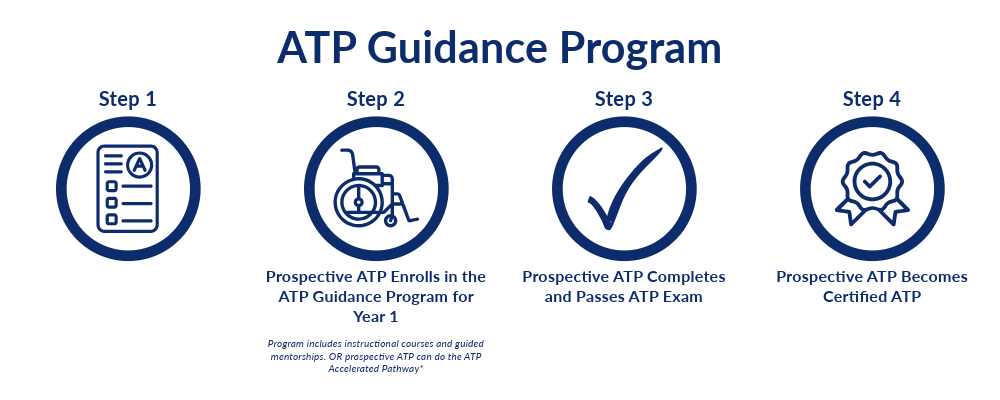 RESNA/AMRG Pathway to the ATP Certification