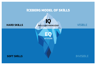 The IQ vs. EQ Debate: Why Emotional Intelligence Trumps Intellectual  Quotient in Effective Leadership