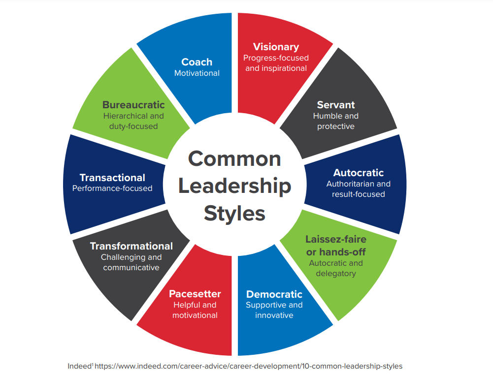 Leadership Insight How To Adapt Your Leadership Style VGM Associates